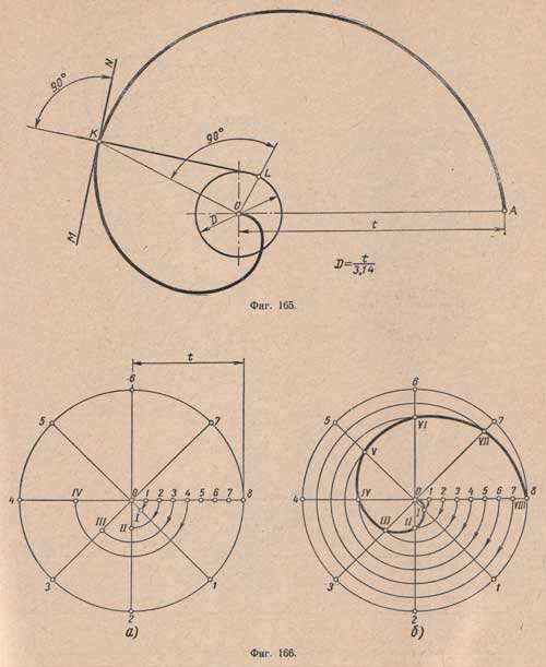 Спиралью Архимеда движущаяся равномерно поступательно от неподвижной точки