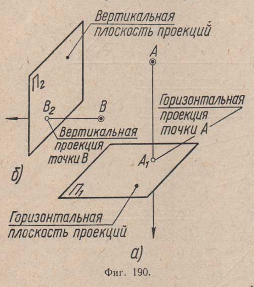 проектирование точки А на горизонтально расположенную плоскость