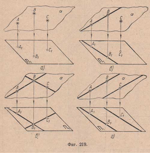 Плоскость в пространстве может быть определена,тремя точками, не лежащими на одной прямой и точкой, не лежащей на этой прямой, двумя пересекающимися или параллельными прямыми