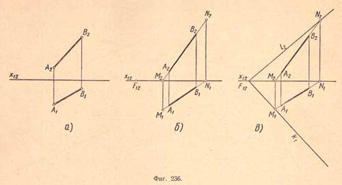 Через данный отрезок АВ (А1В1 А2В2) провести плоскость общего положения и показать проекции следов этой плоскости